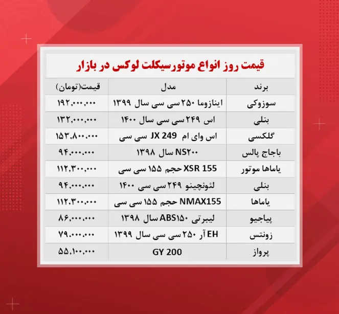 قیمت-موتورسیکلت