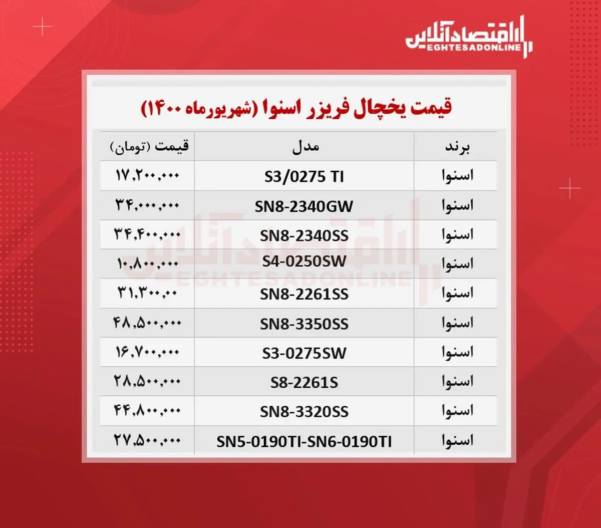 قیمت-یخچال