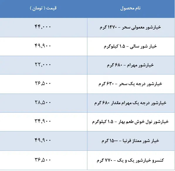 قیمت-خیارشور