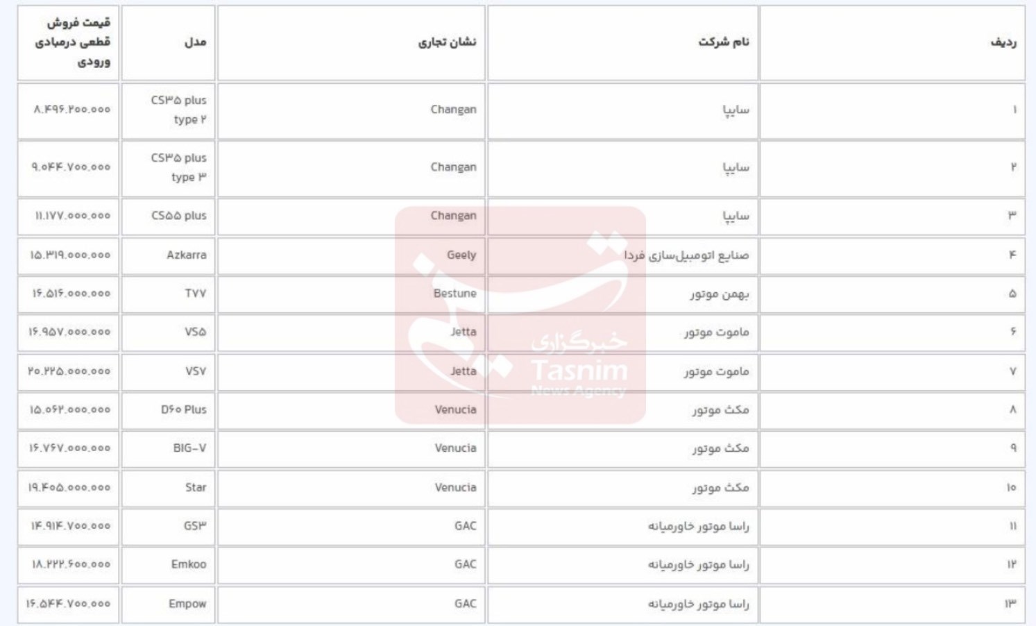 جدول-قیمت