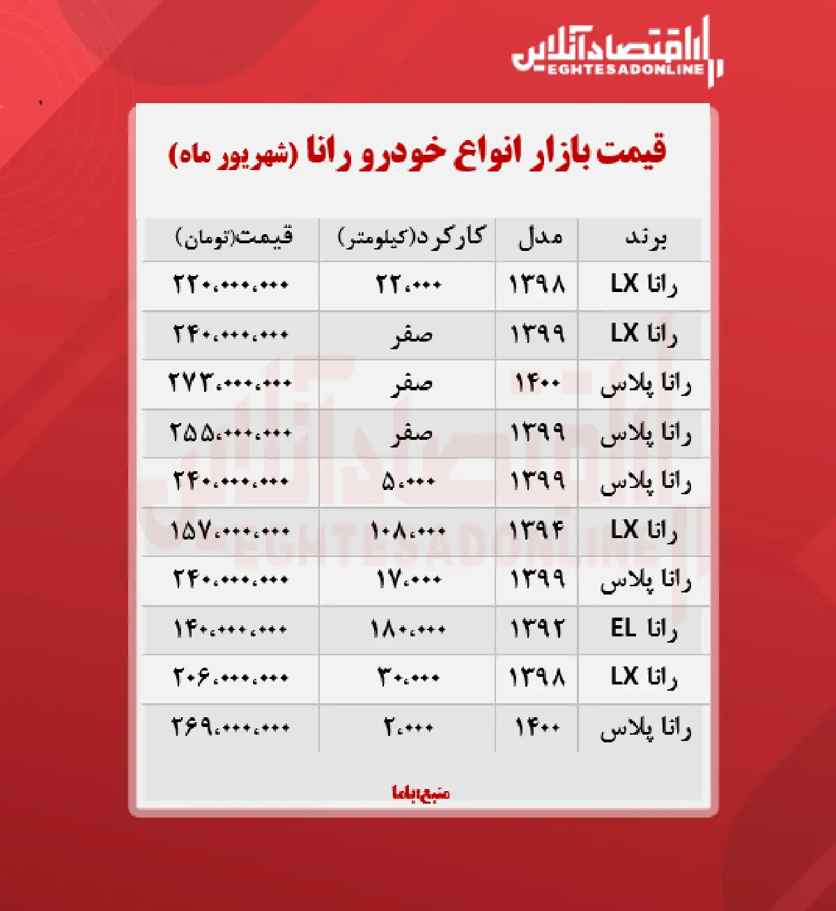 قیمت-رانا
