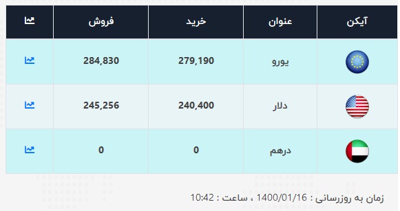 قیمت-دلار-صرافی-ملی-16-فروردین