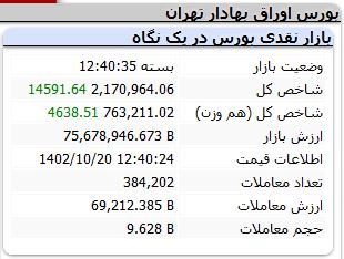 تابلو-معاملات