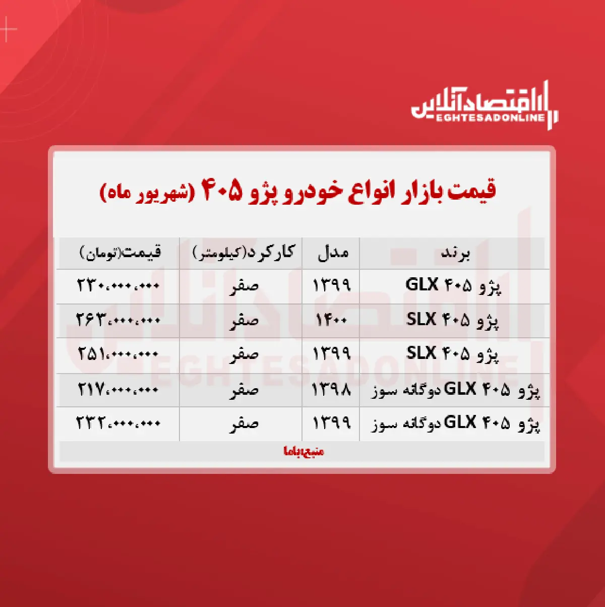 قیمت-پژو-405