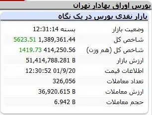 شاخص-کل