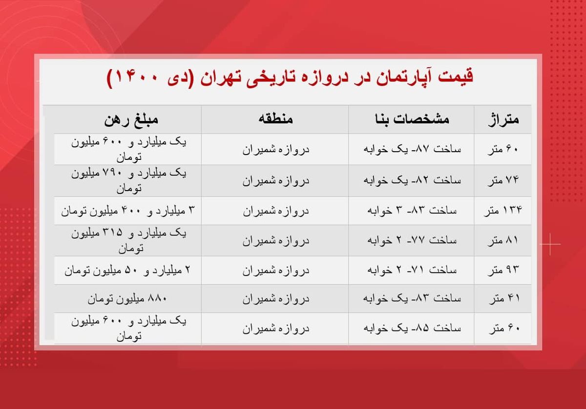 قیمت- آپارتمان