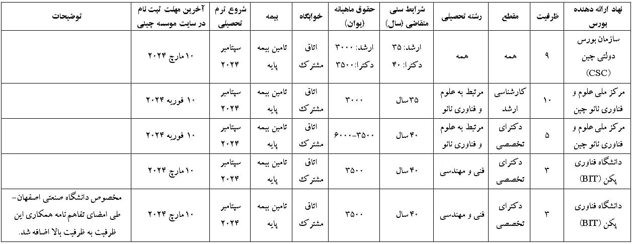 تحصیل-در- چین 1