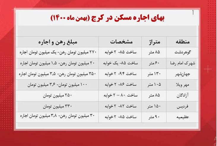 قیمت-خانه