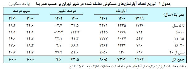واحد-قدیمی