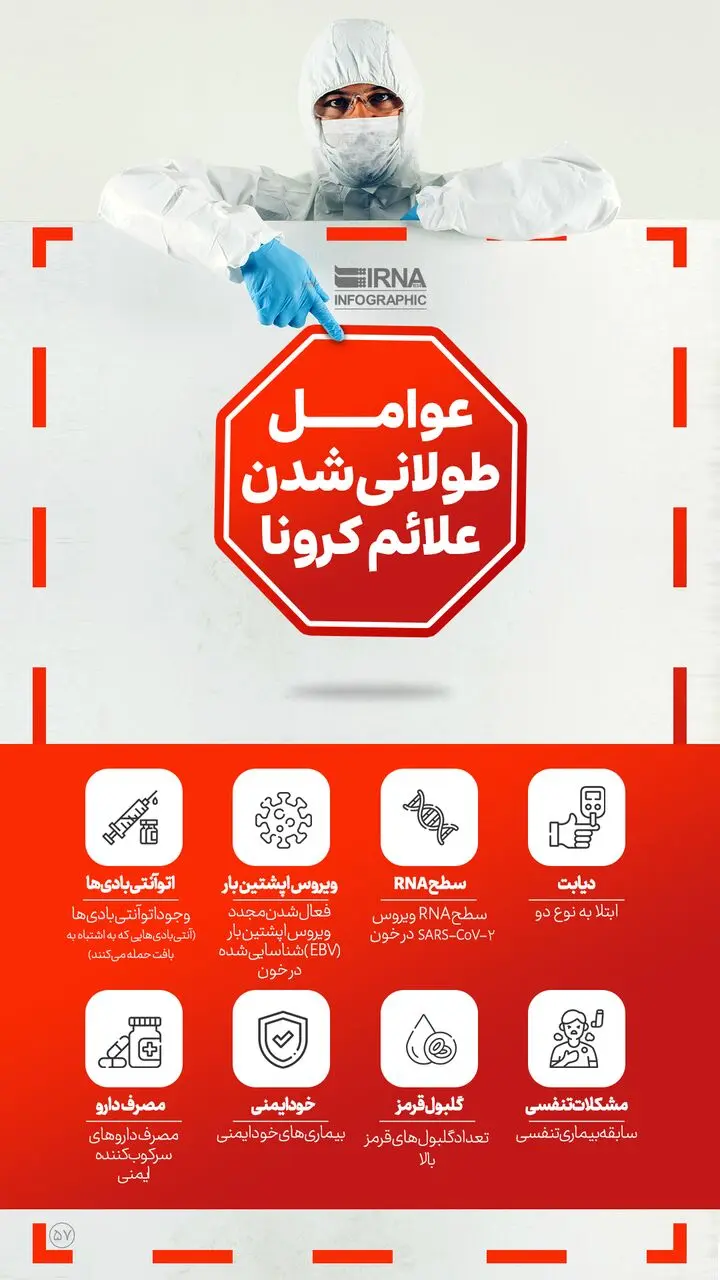 علائم کرونا