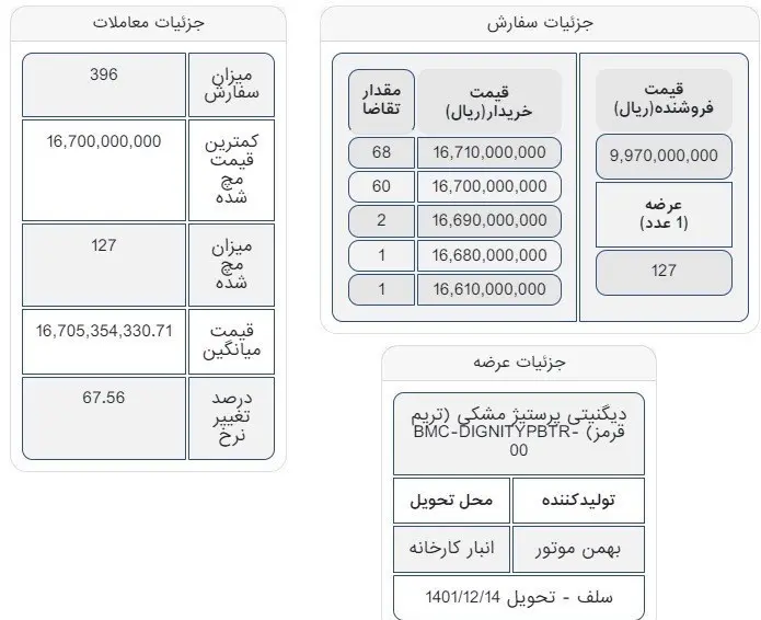 بورس-کالا