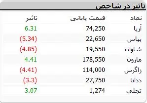 نمادهای-بورسی