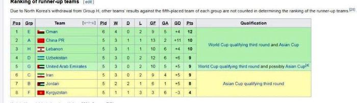 سرمربی محبوب پرسپولیس علیه صعود تیم ملی ایران!